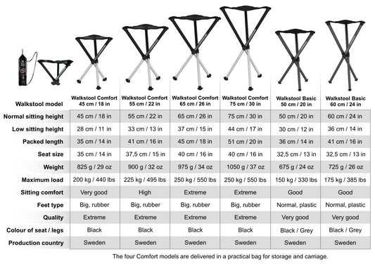 WALKSTOOL COMFORT 65